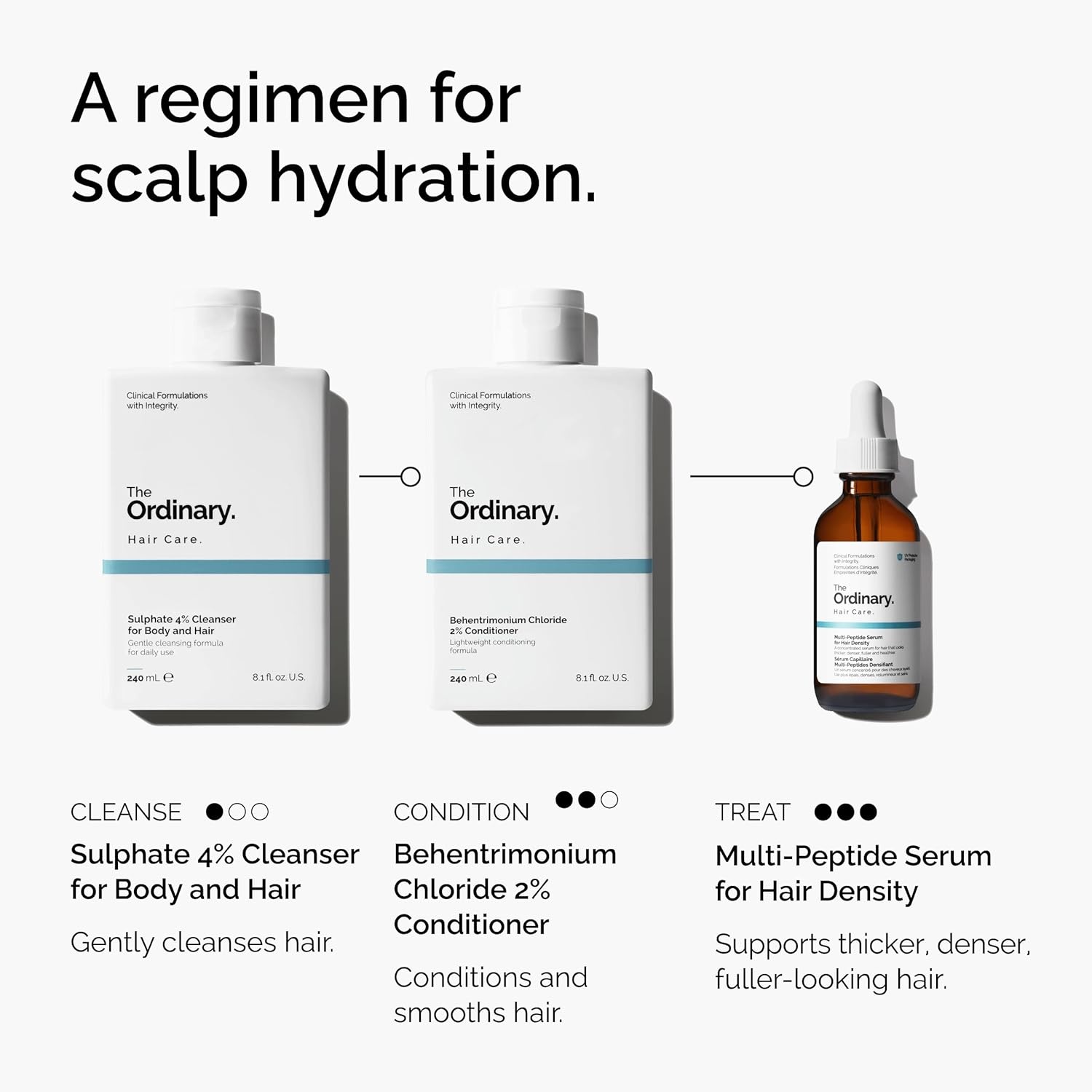 image:imageThe Ordinary MultiPeptide Serum for Hair Density PeptidePowered Formula for Thicker Fuller Looking Hair2 Fl Oz Pack of 1