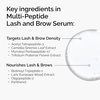 image:imageThe Ordinary MultiPeptide Lash and Brow Serum PeptidePowered Formula for Thicker Fuller Looking Lashes amp Brows016 Fl Oz Pack of 2