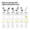 image:imageThe Ordinary Retinol 02 in Squalane Gentle Retinol Serum for the Face That Is AntiAging and Skin Smoothing 1 Fl Oz