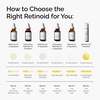 image:imageThe Ordinary Retinol 1 in Squalane HighStrength Retinol Serum for AntiAging and Skin Smoothing1 Fl Oz Pack of 1